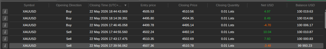 FxMath Lumina XAUUSD Closed Trades Statement