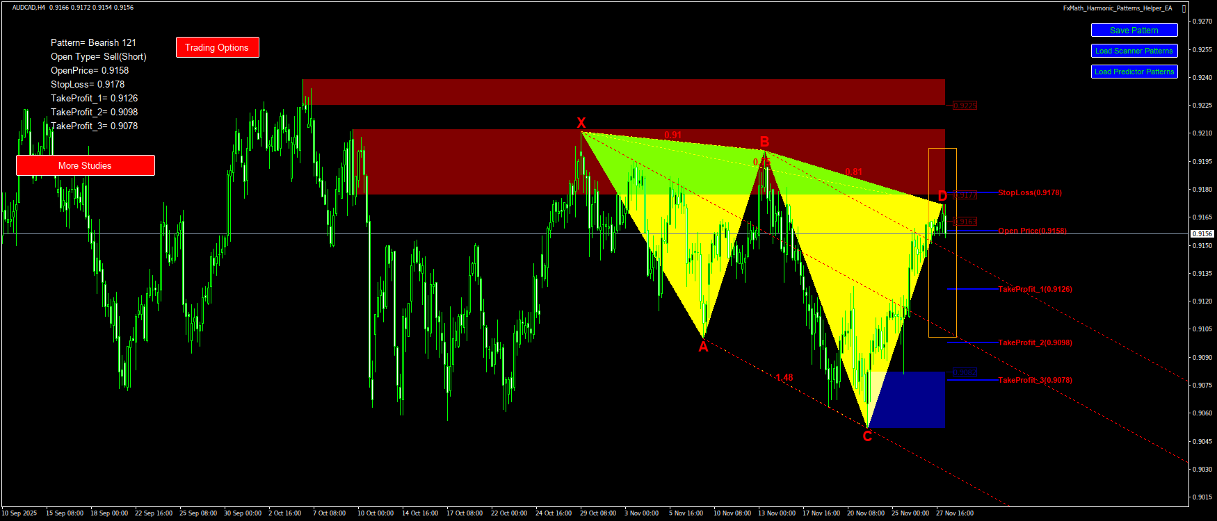 Trading Chart Pattern