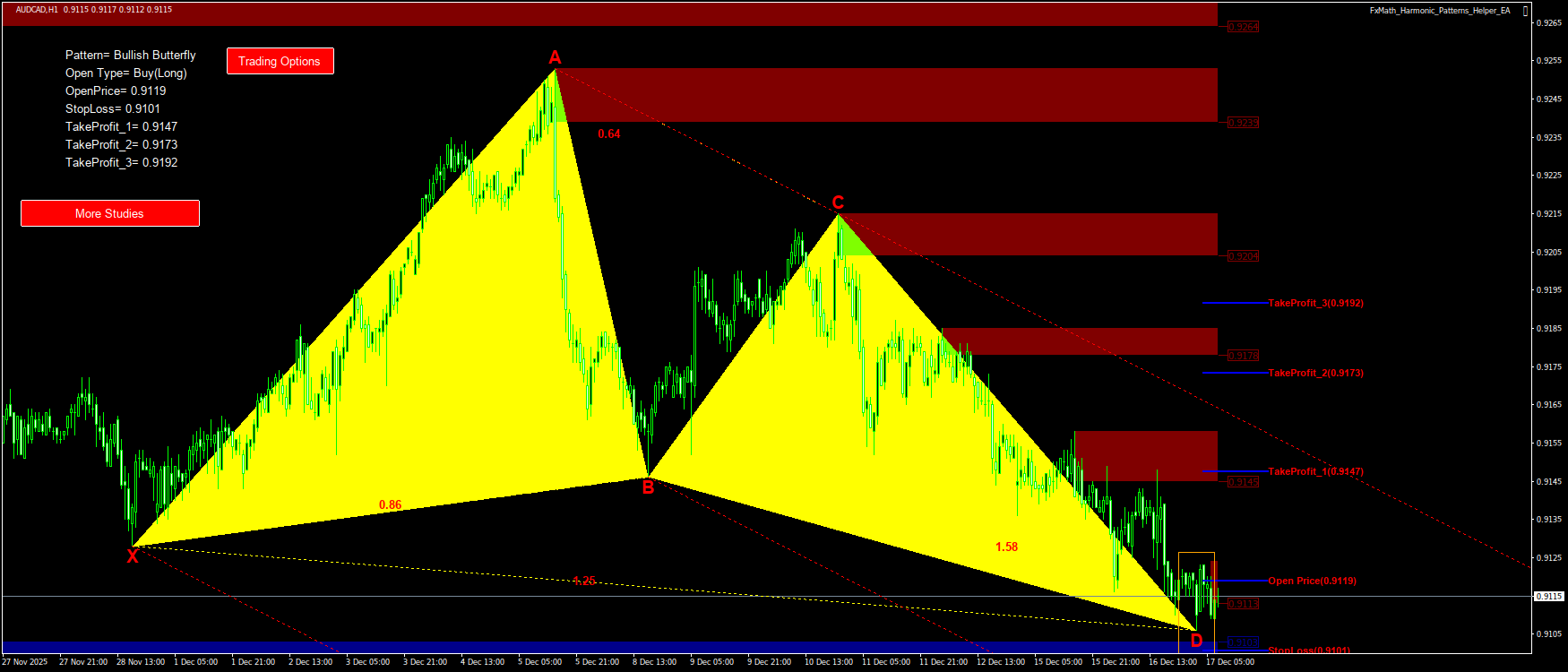 Trading Chart Pattern