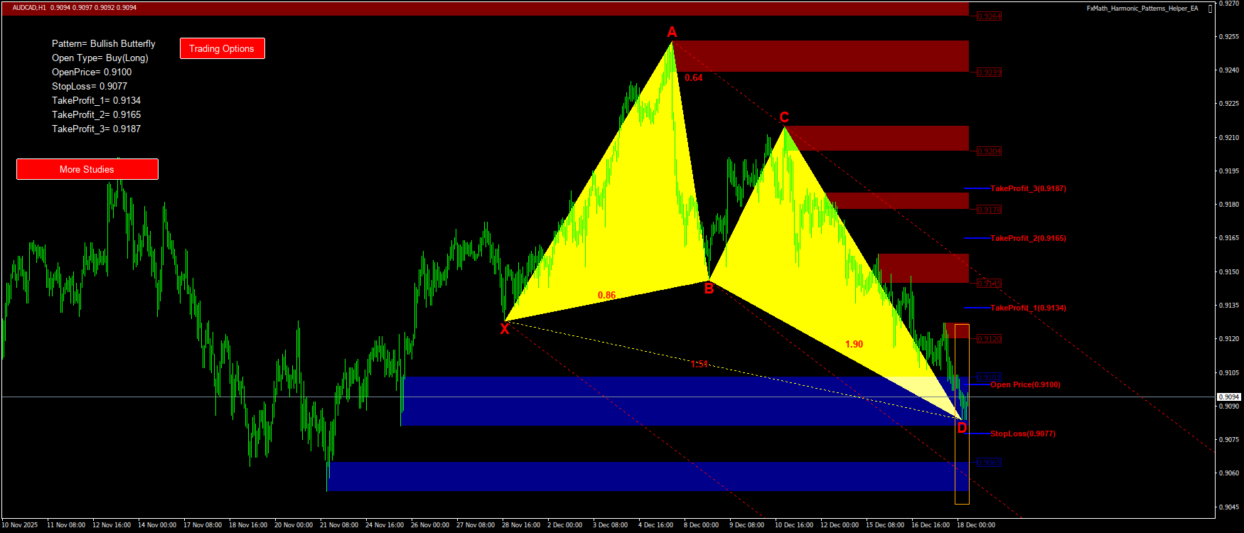 Trading Chart Pattern