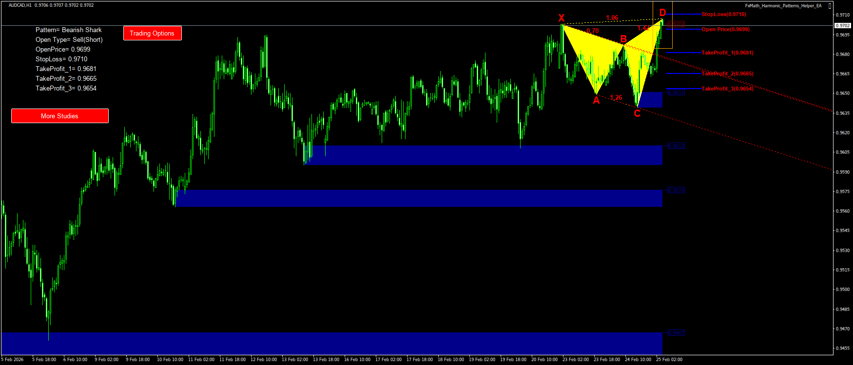 Trading Chart Pattern