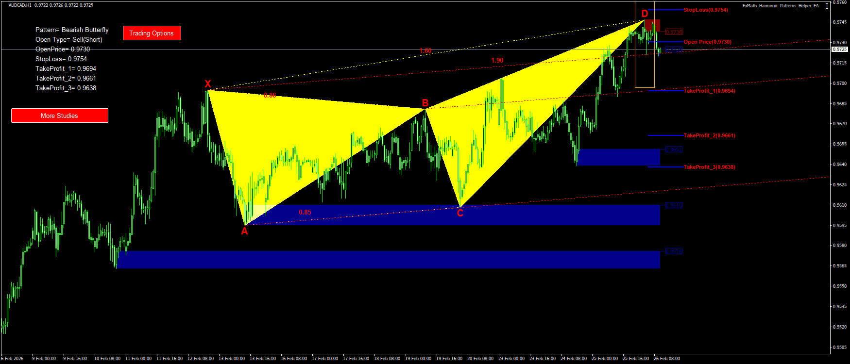 Trading Chart Pattern