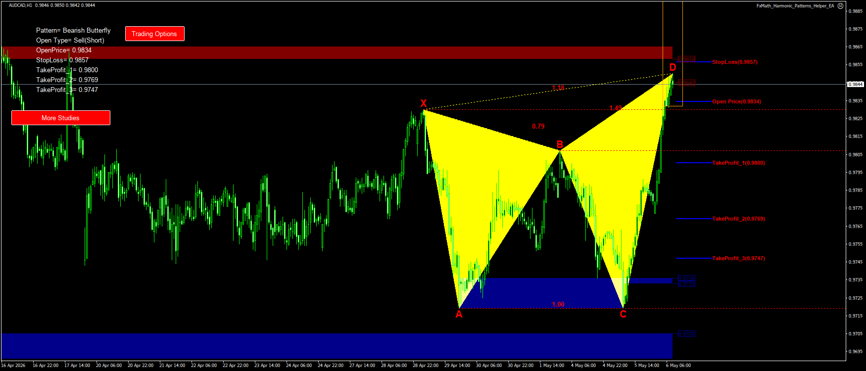 Trading Chart Pattern