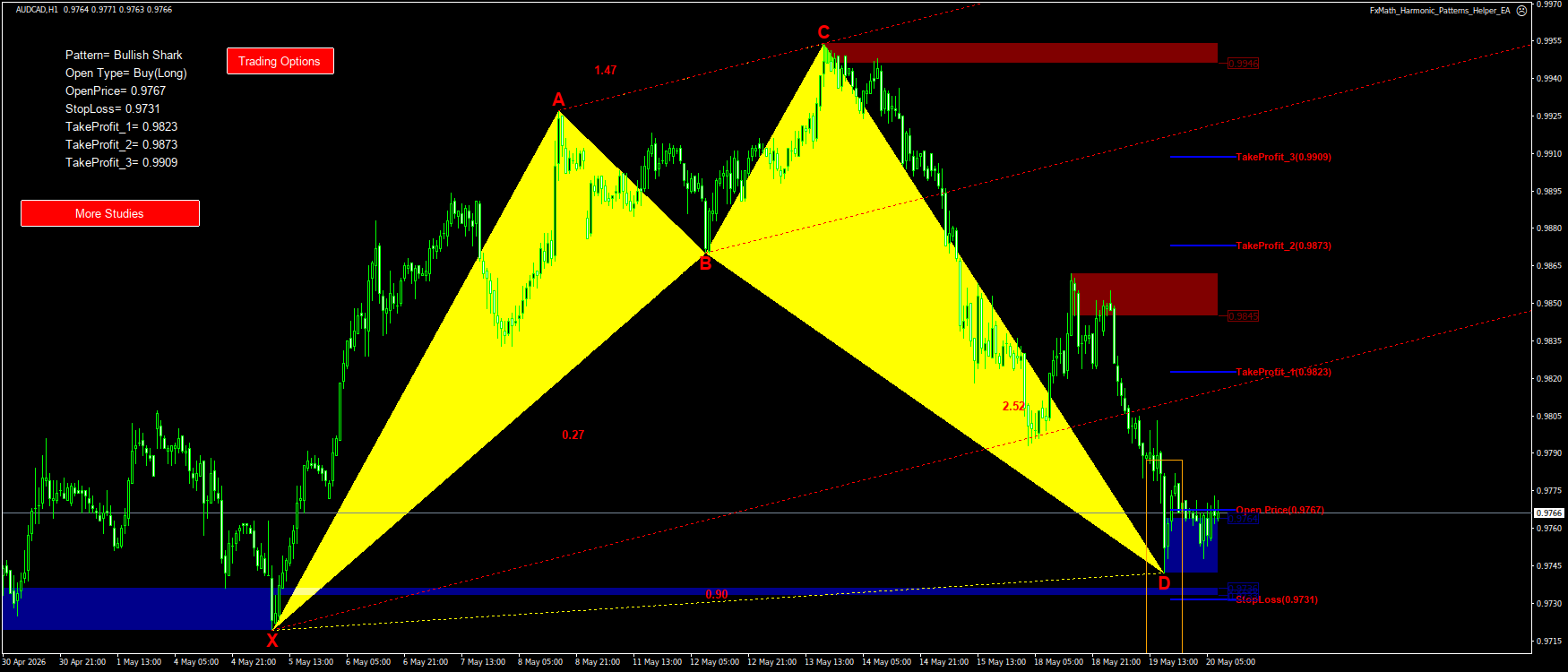Trading Chart Pattern