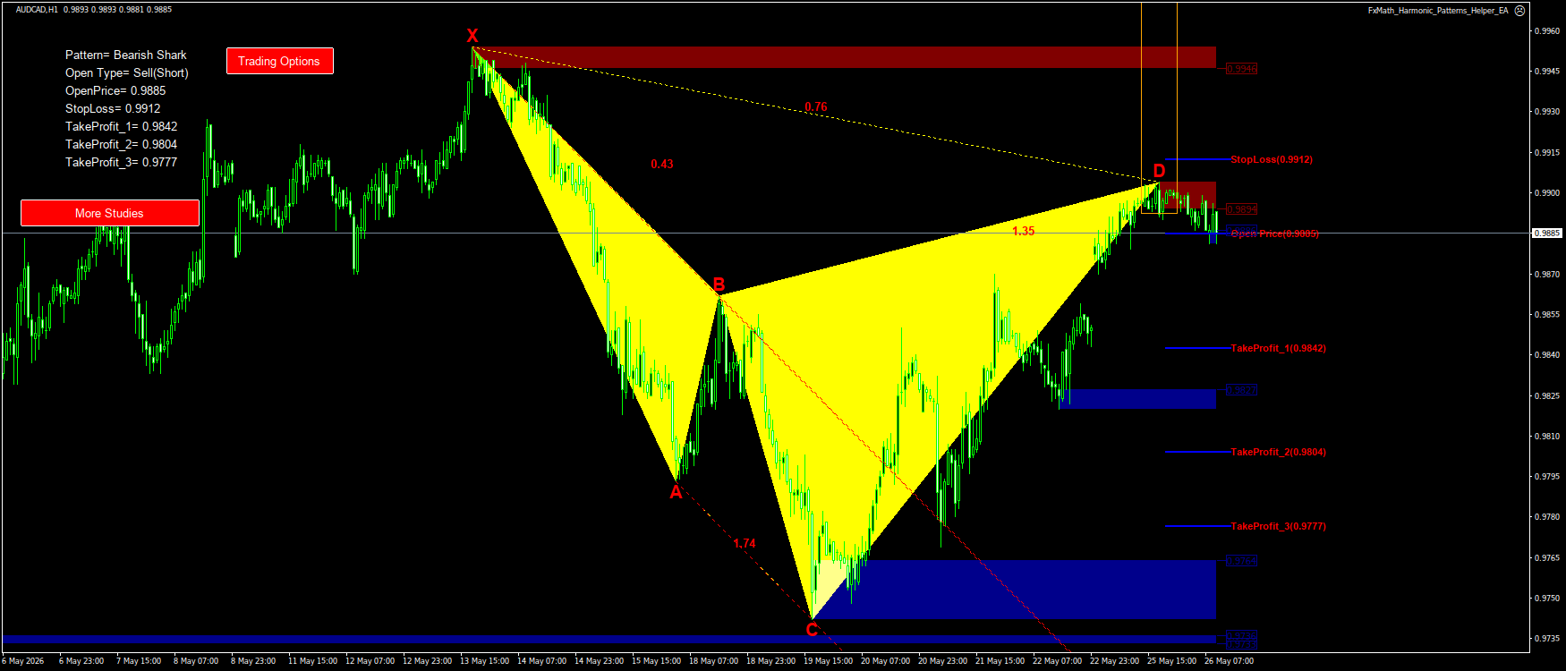 Trading Chart Pattern