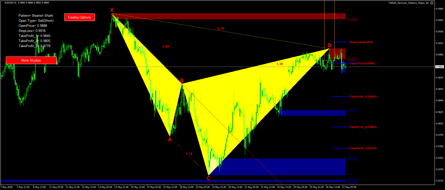 Trading Chart Pattern
