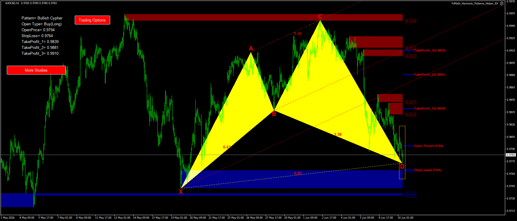 Trading Chart Pattern
