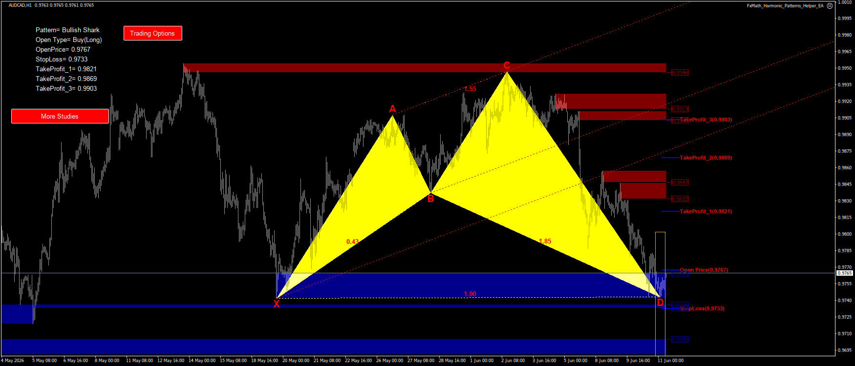 Trading Chart Pattern