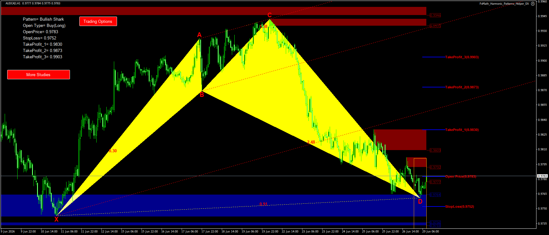 Trading Chart Pattern