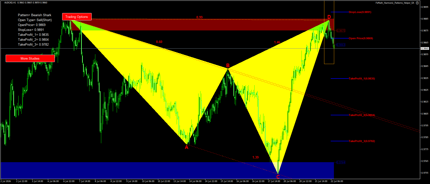 Trading Chart Pattern