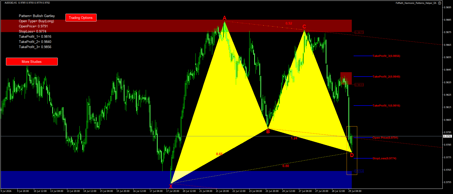 Trading Chart Pattern