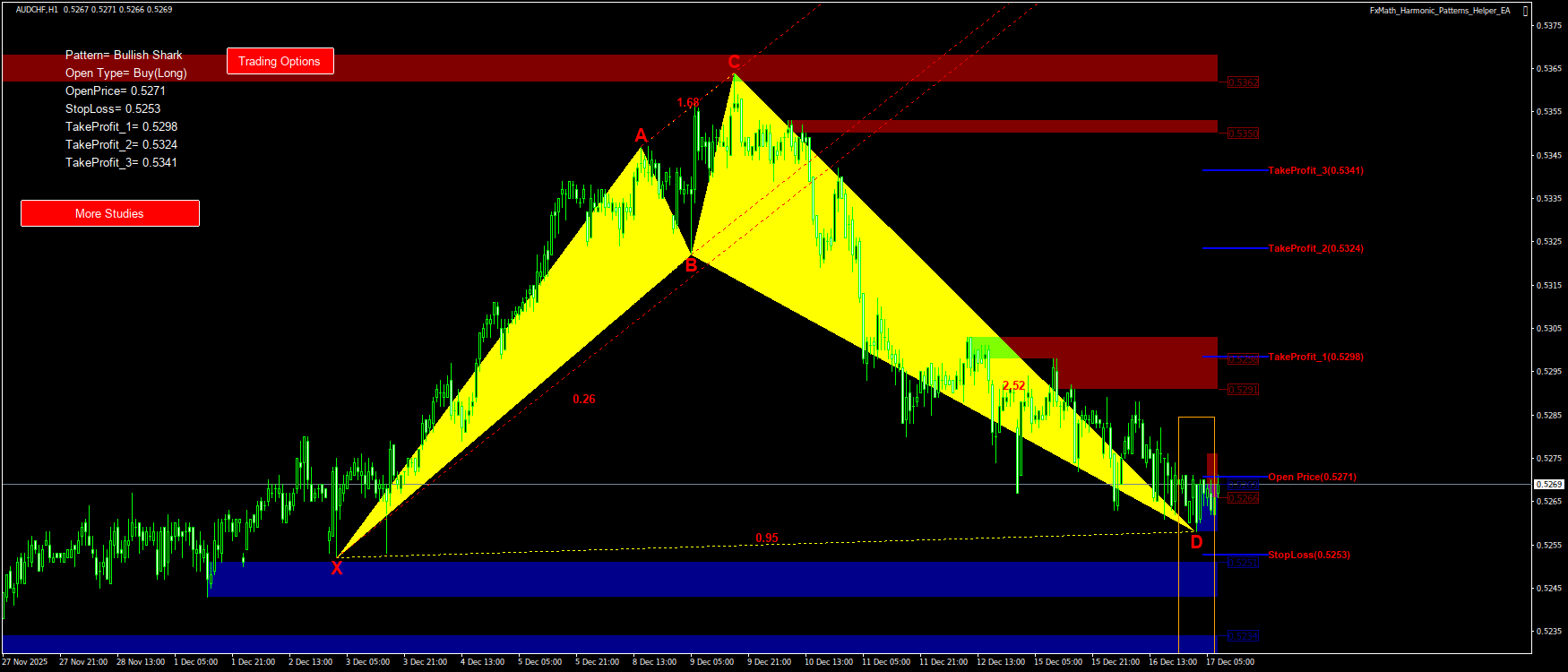 Trading Chart Pattern