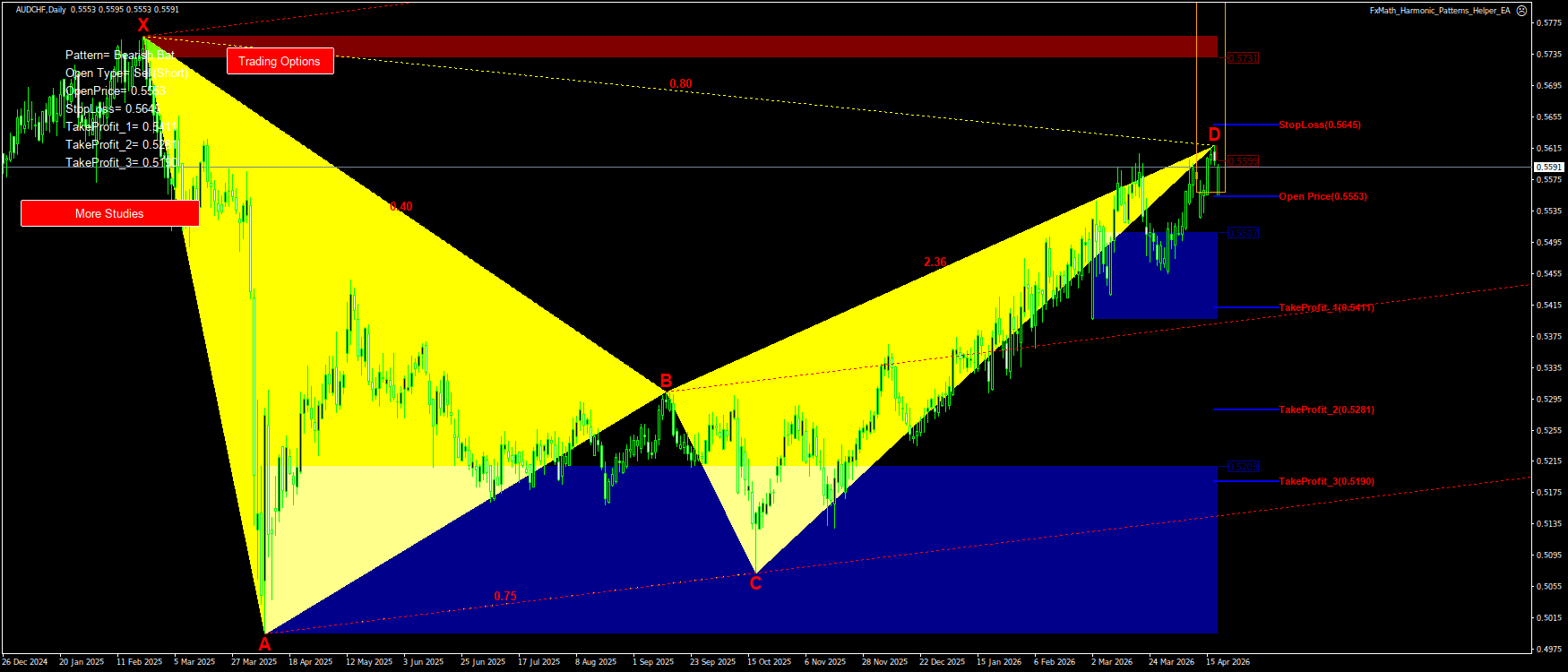 Trading Chart Pattern