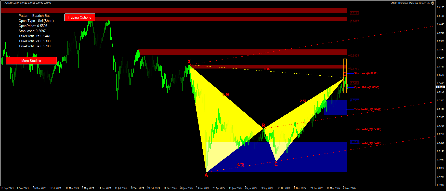 Trading Chart Pattern