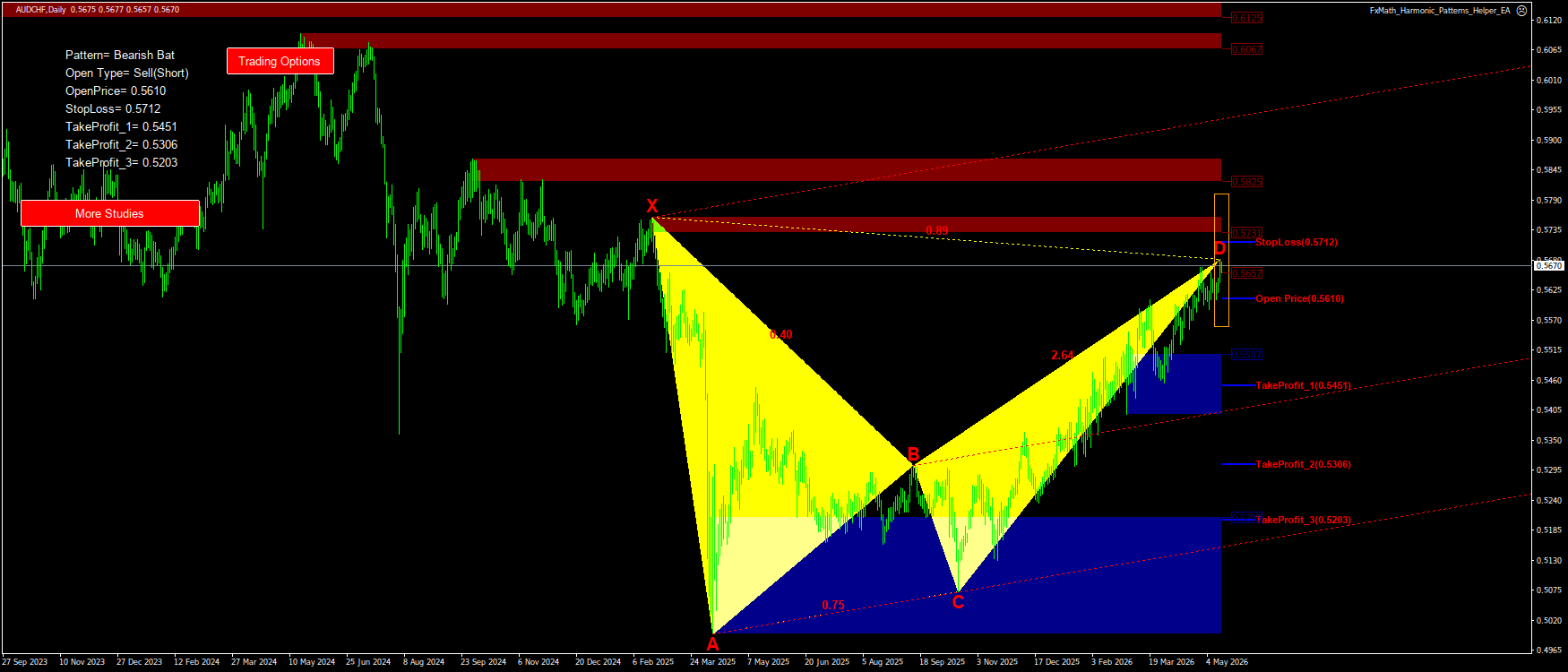 Trading Chart Pattern