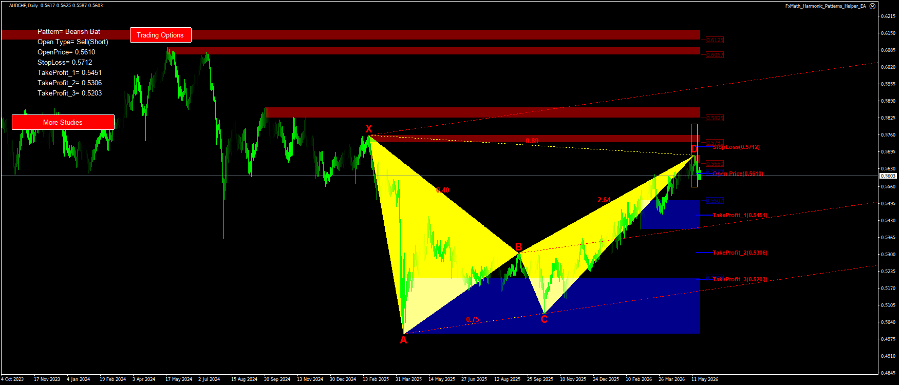 Trading Chart Pattern