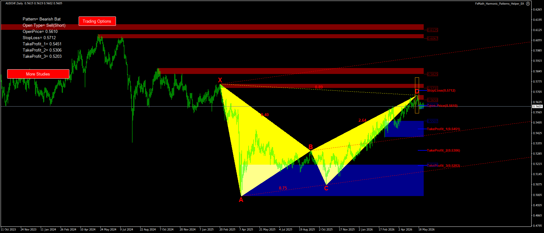 Trading Chart Pattern