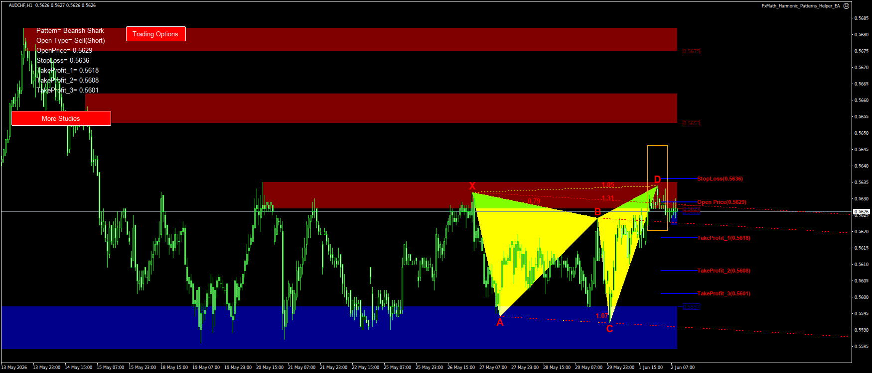 Trading Chart Pattern