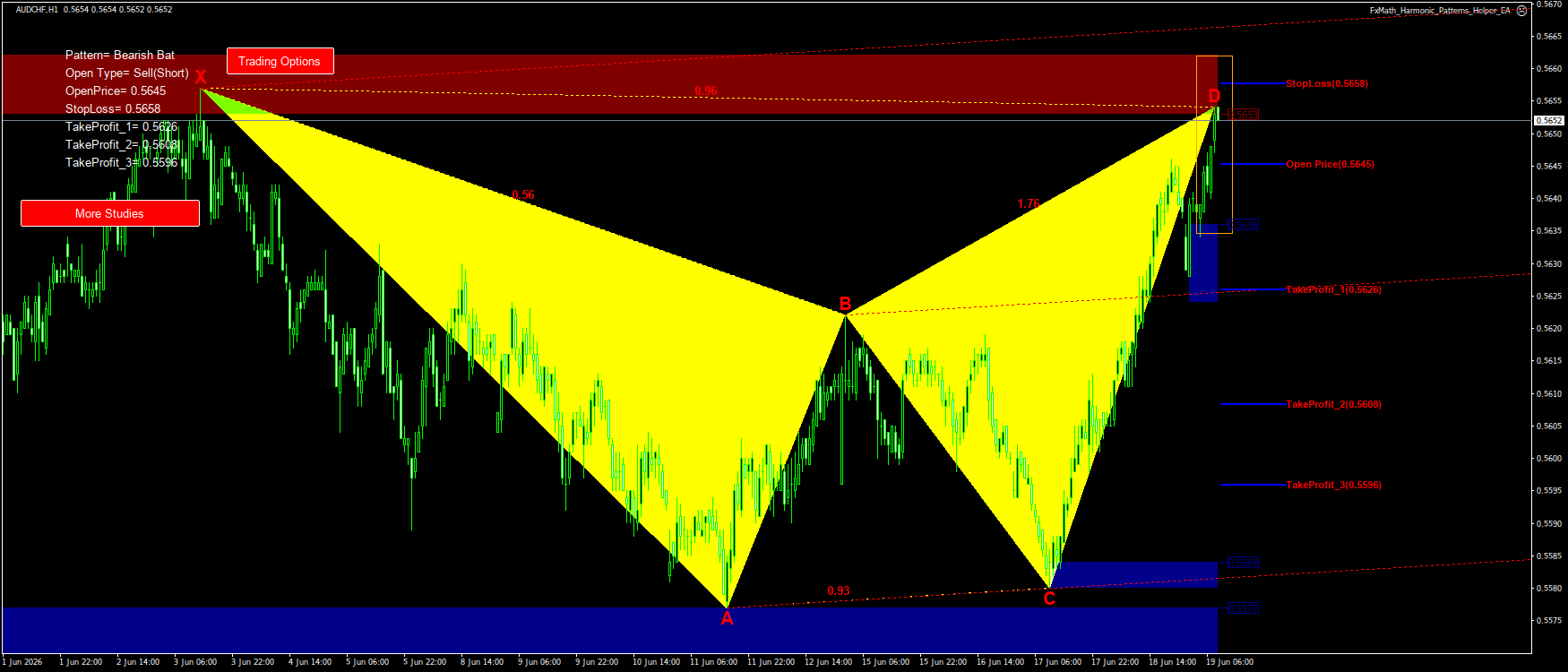 Trading Chart Pattern