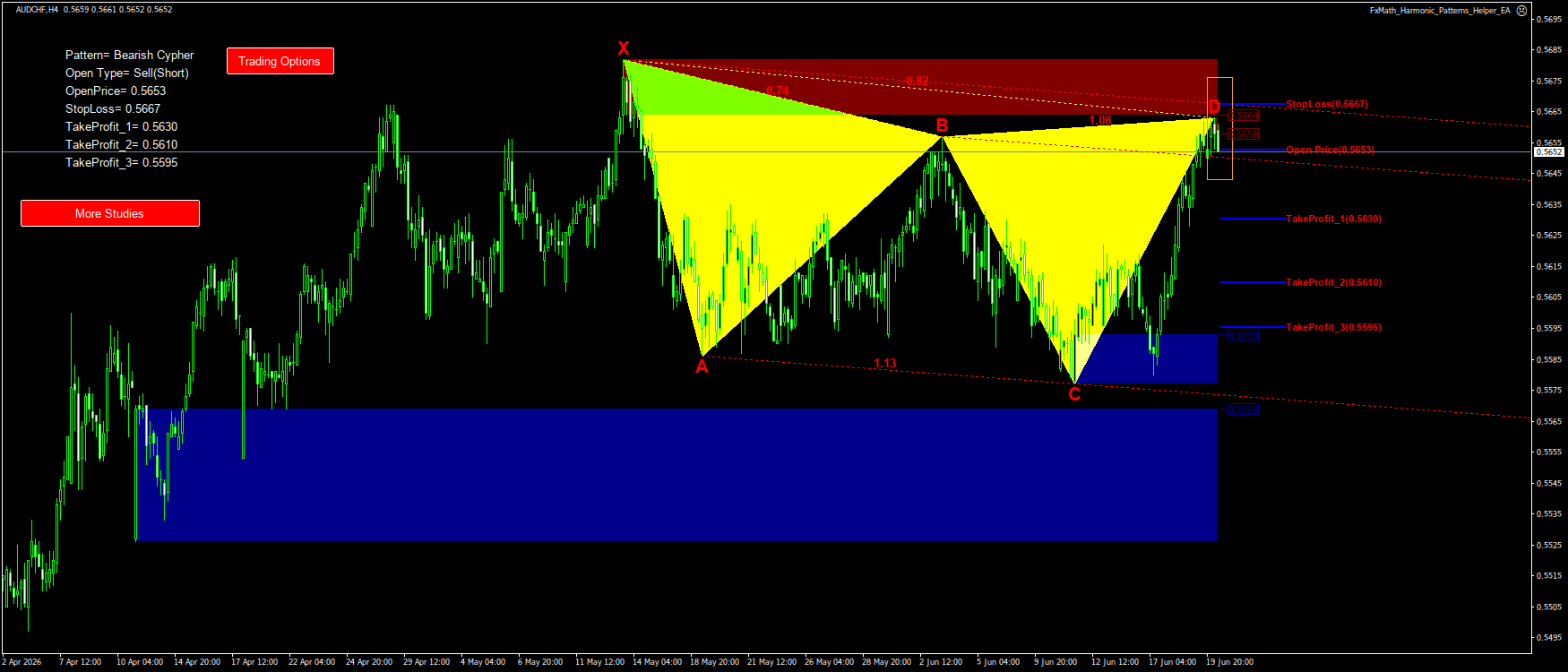 Trading Chart Pattern