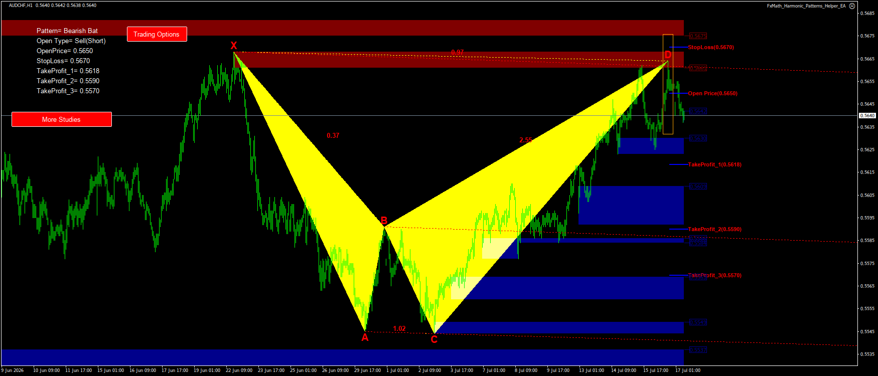 Trading Chart Pattern