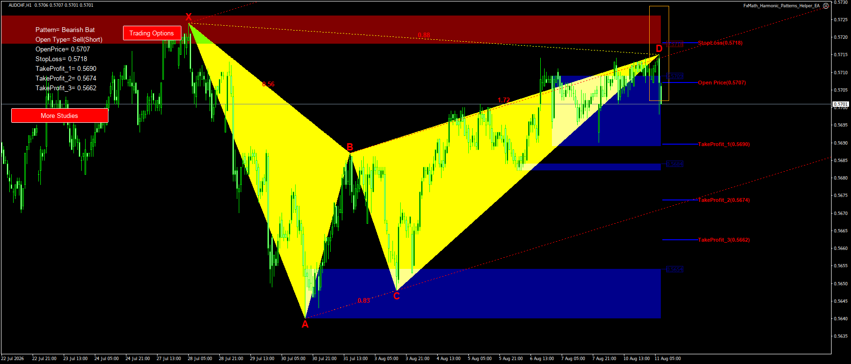 Trading Chart Pattern