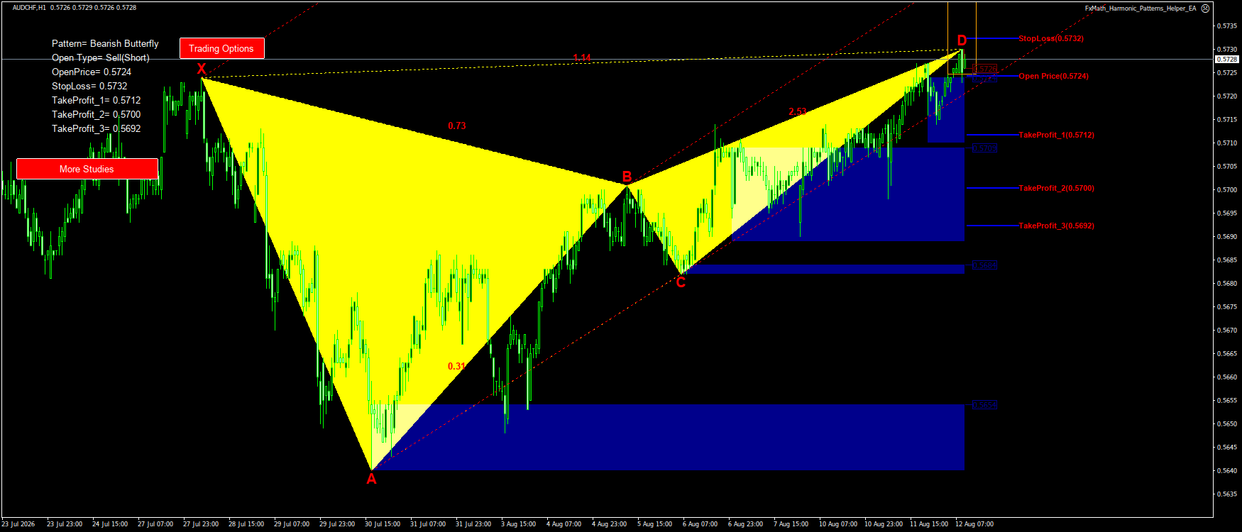Trading Chart Pattern