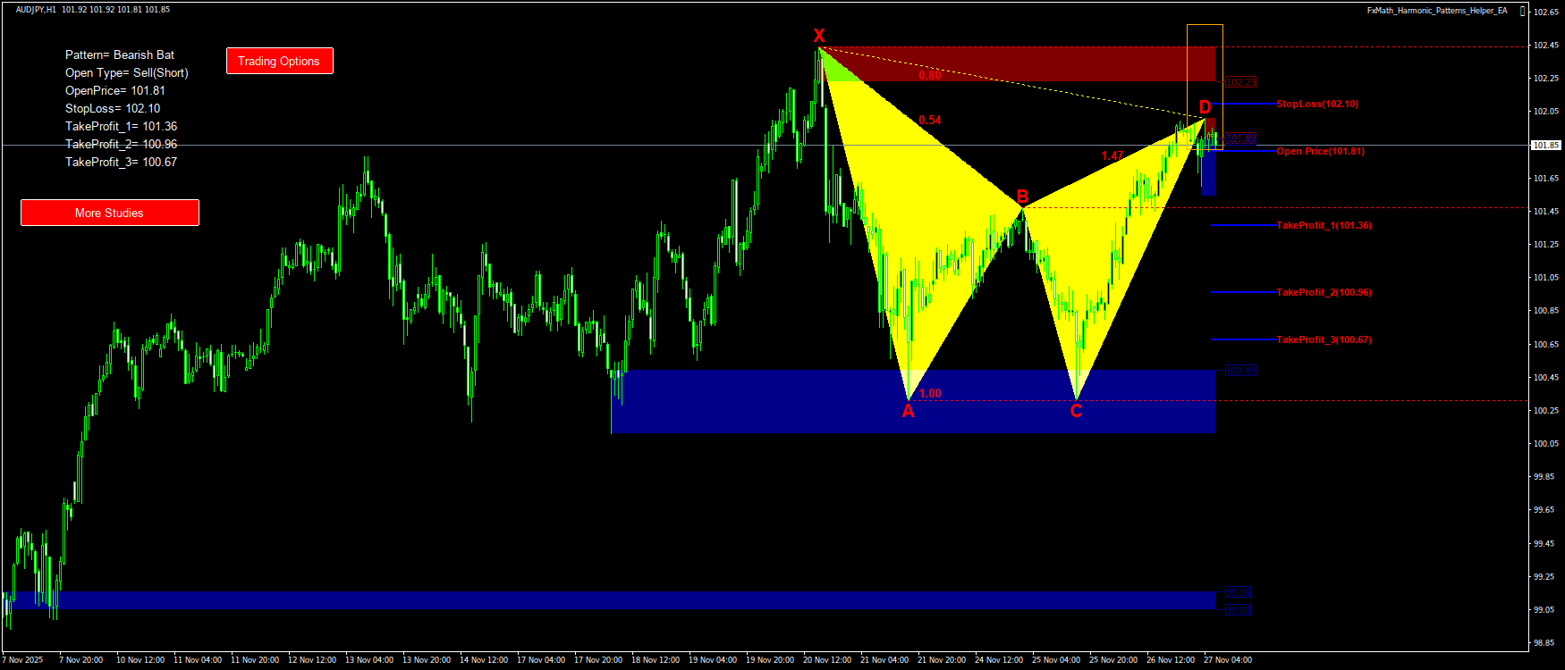 Trading Chart Pattern