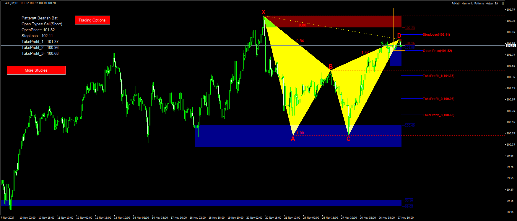 Trading Chart Pattern