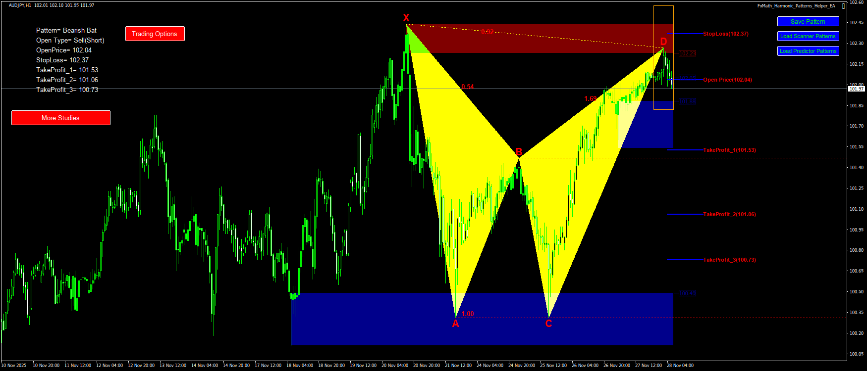 Trading Chart Pattern