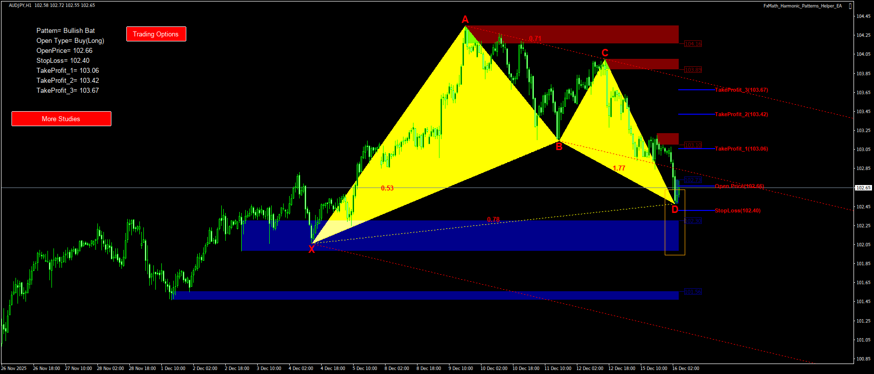 Trading Chart Pattern