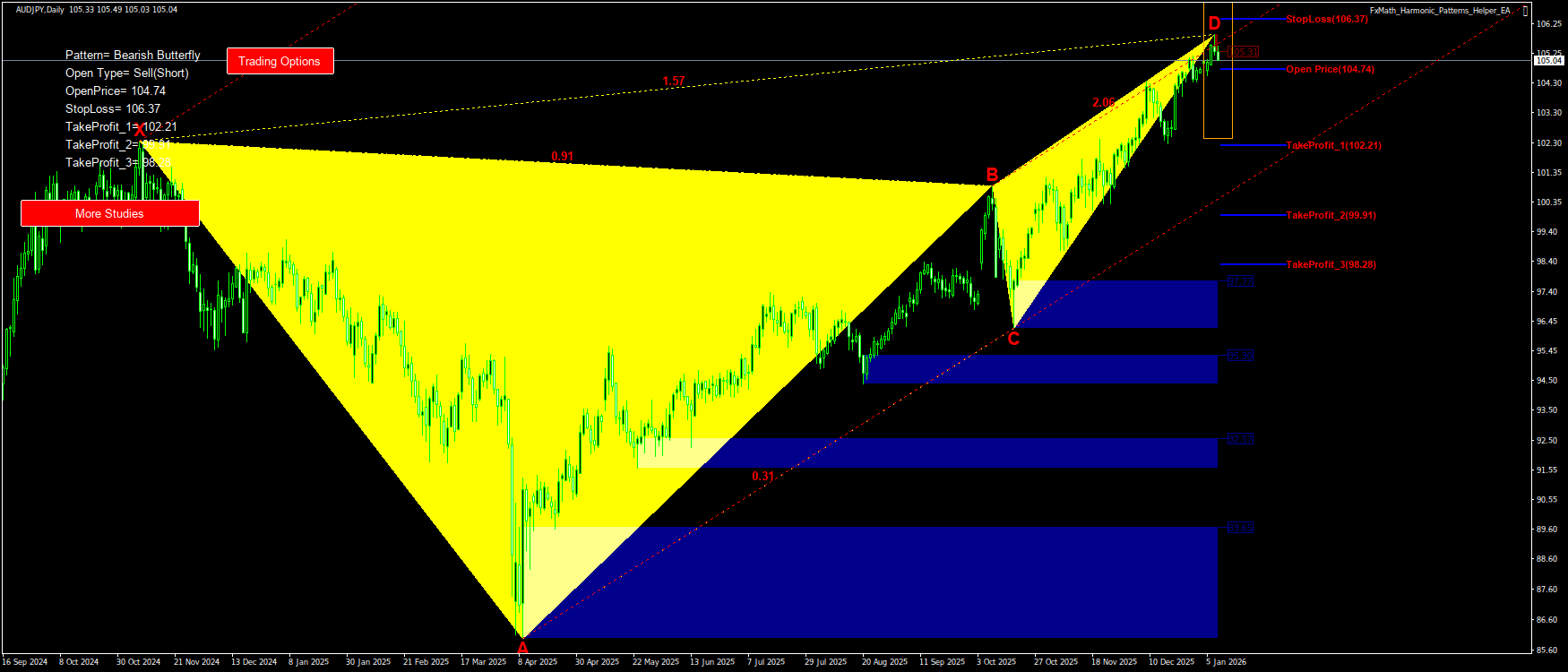 Trading Chart Pattern