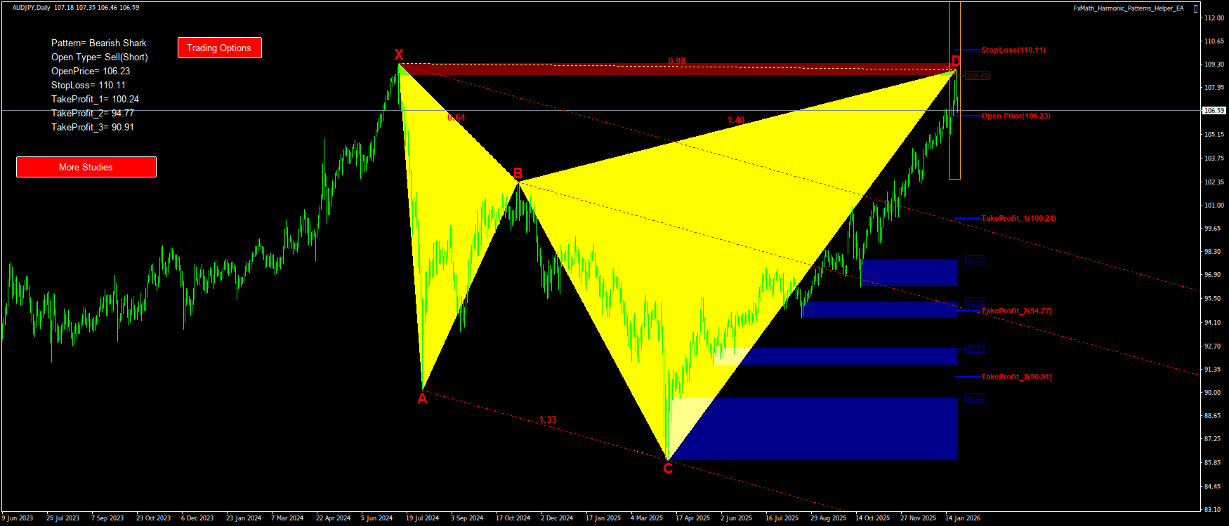 Trading Chart Pattern