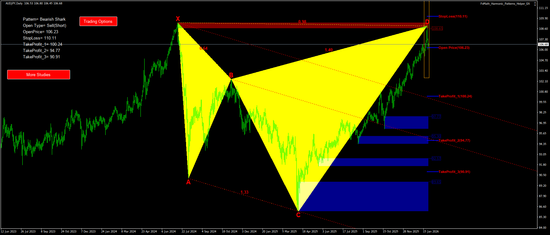 Trading Chart Pattern