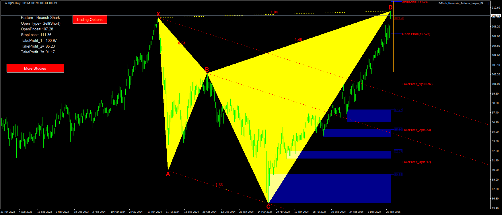 Trading Chart Pattern