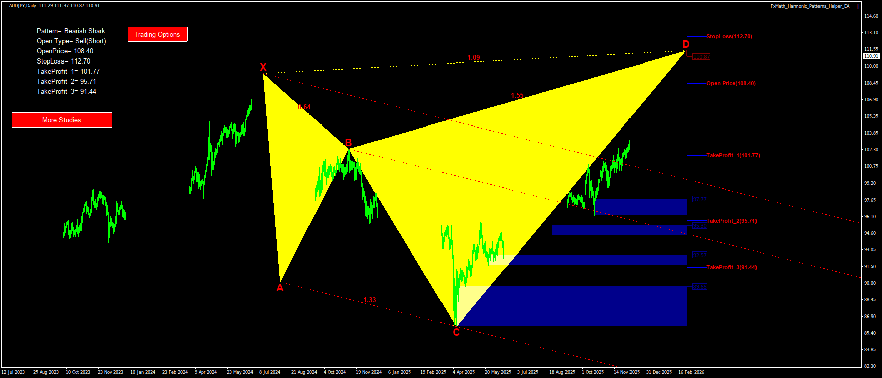 Trading Chart Pattern