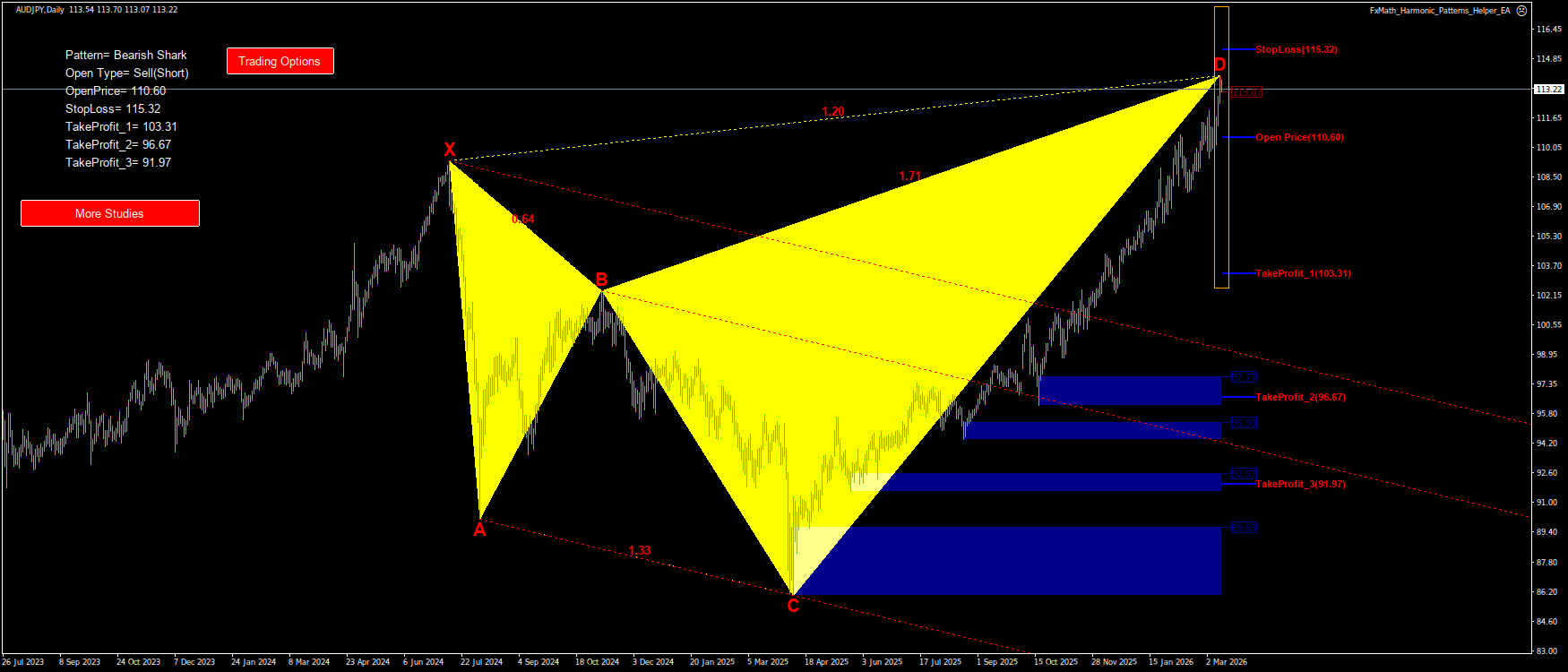 Trading Chart Pattern