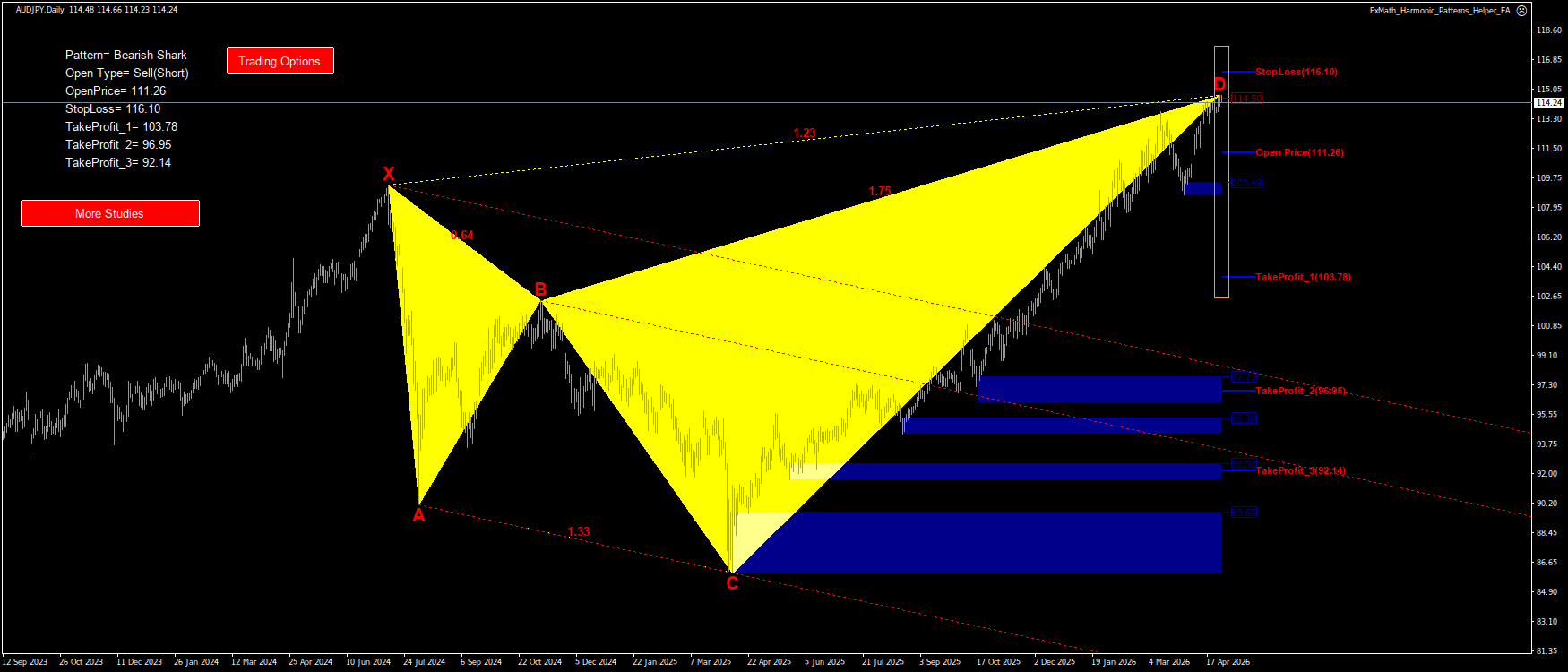 Trading Chart Pattern