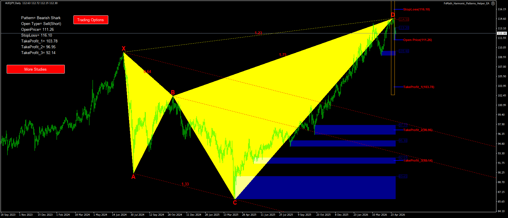 Trading Chart Pattern