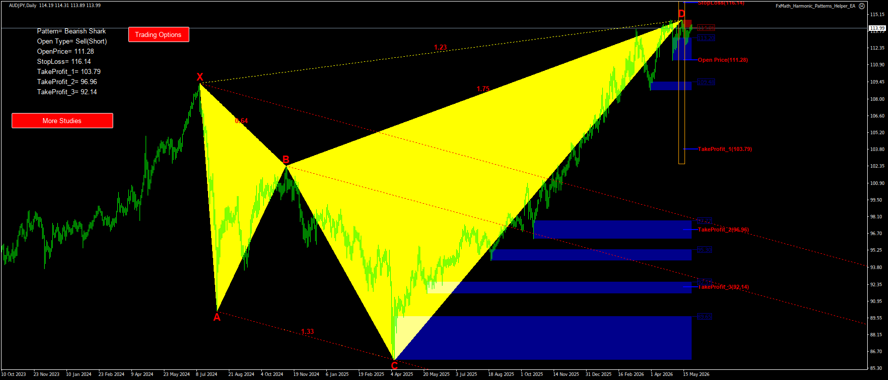 Trading Chart Pattern