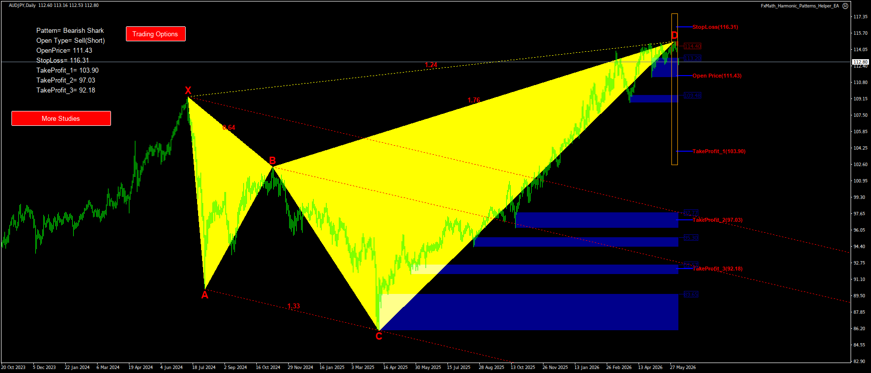 Trading Chart Pattern
