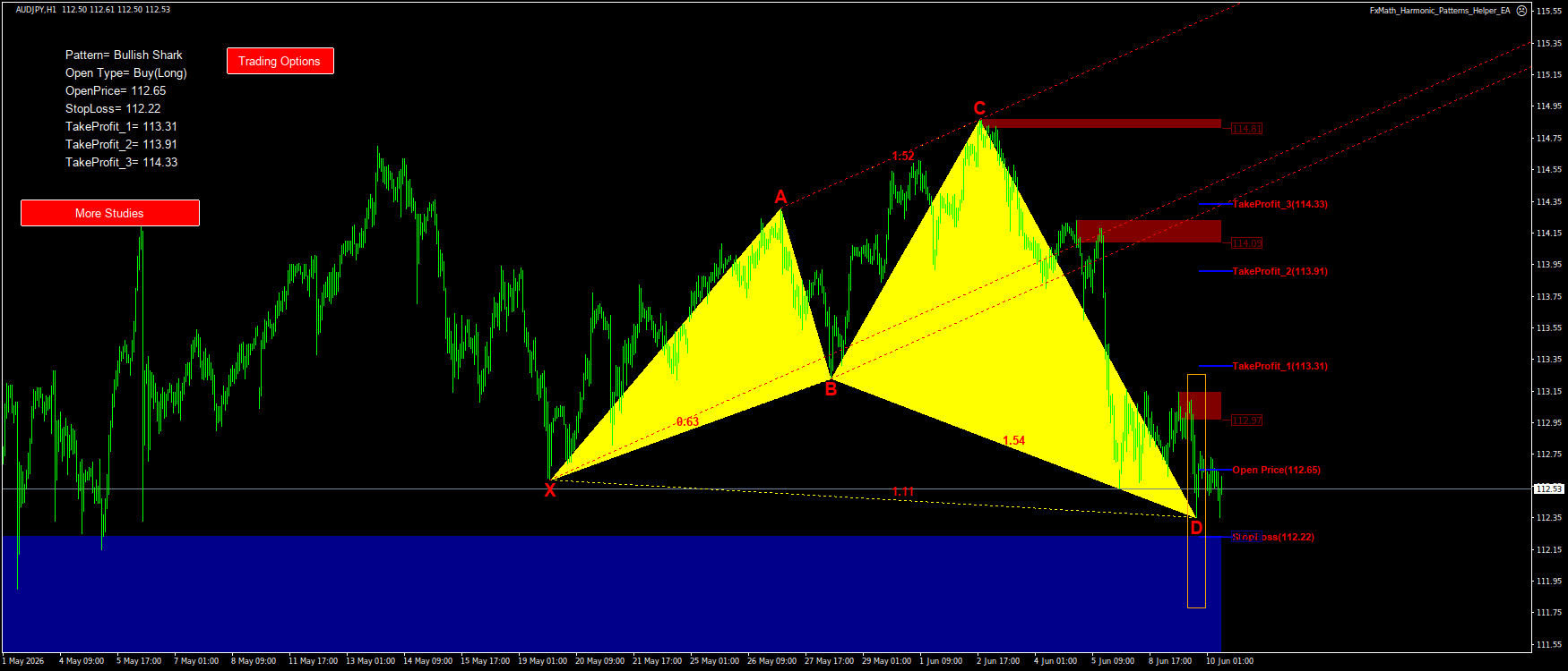 Trading Chart Pattern