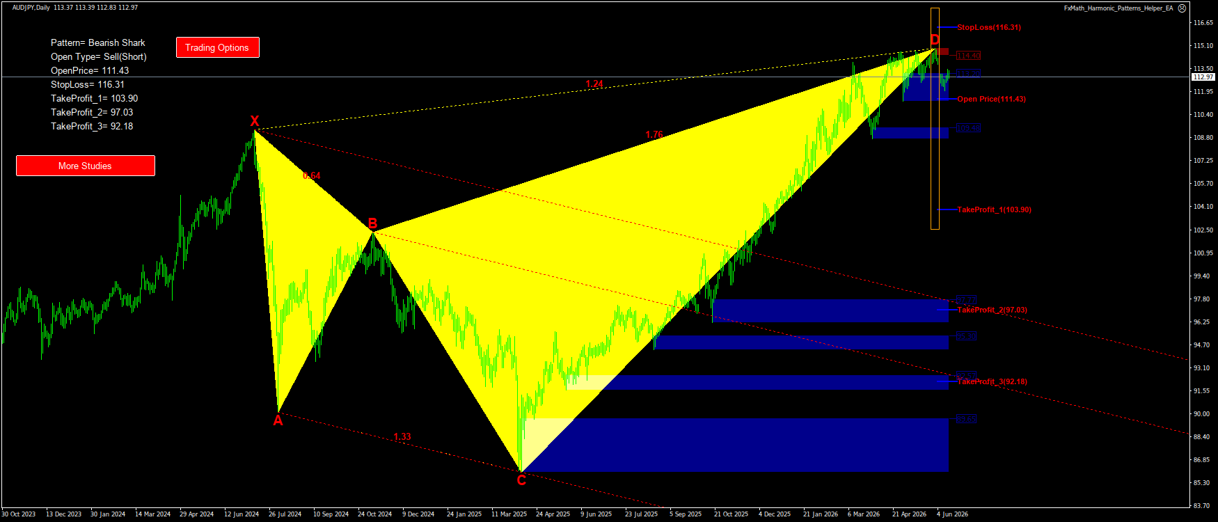 Trading Chart Pattern