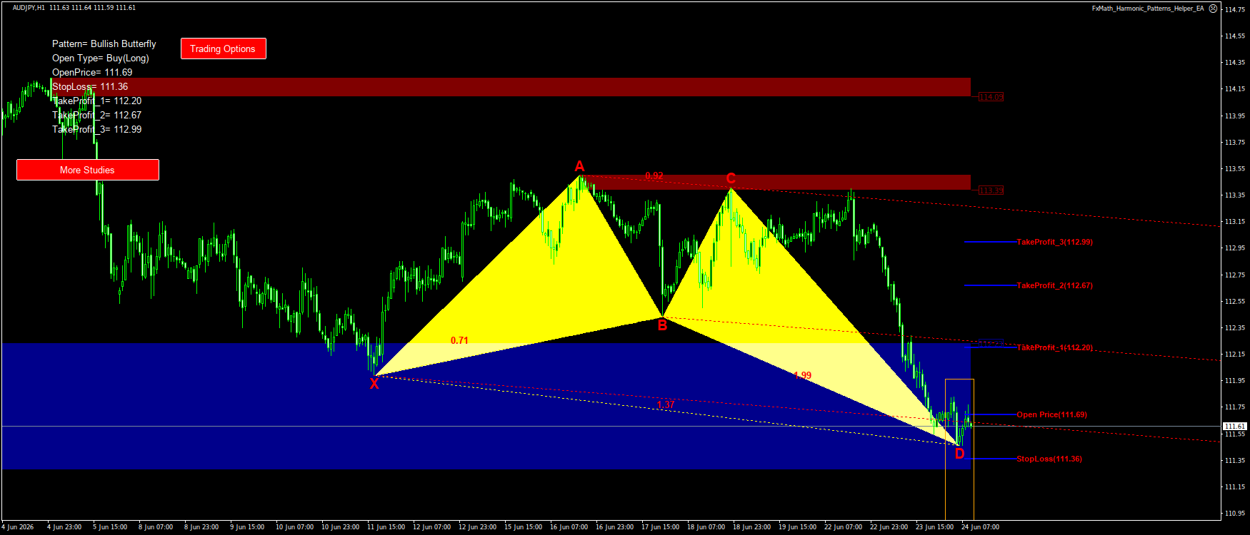 Trading Chart Pattern