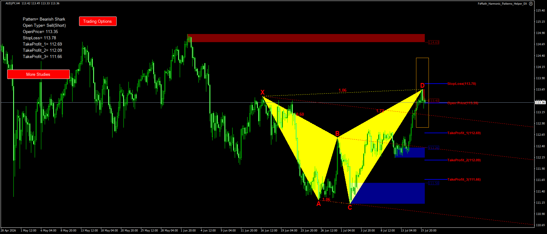 Trading Chart Pattern