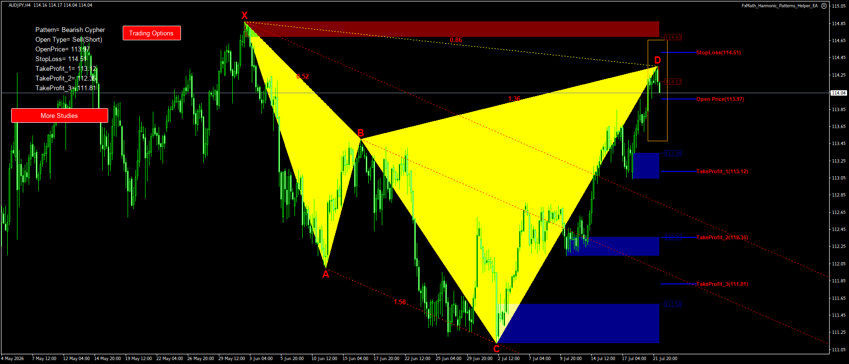 Trading Chart Pattern