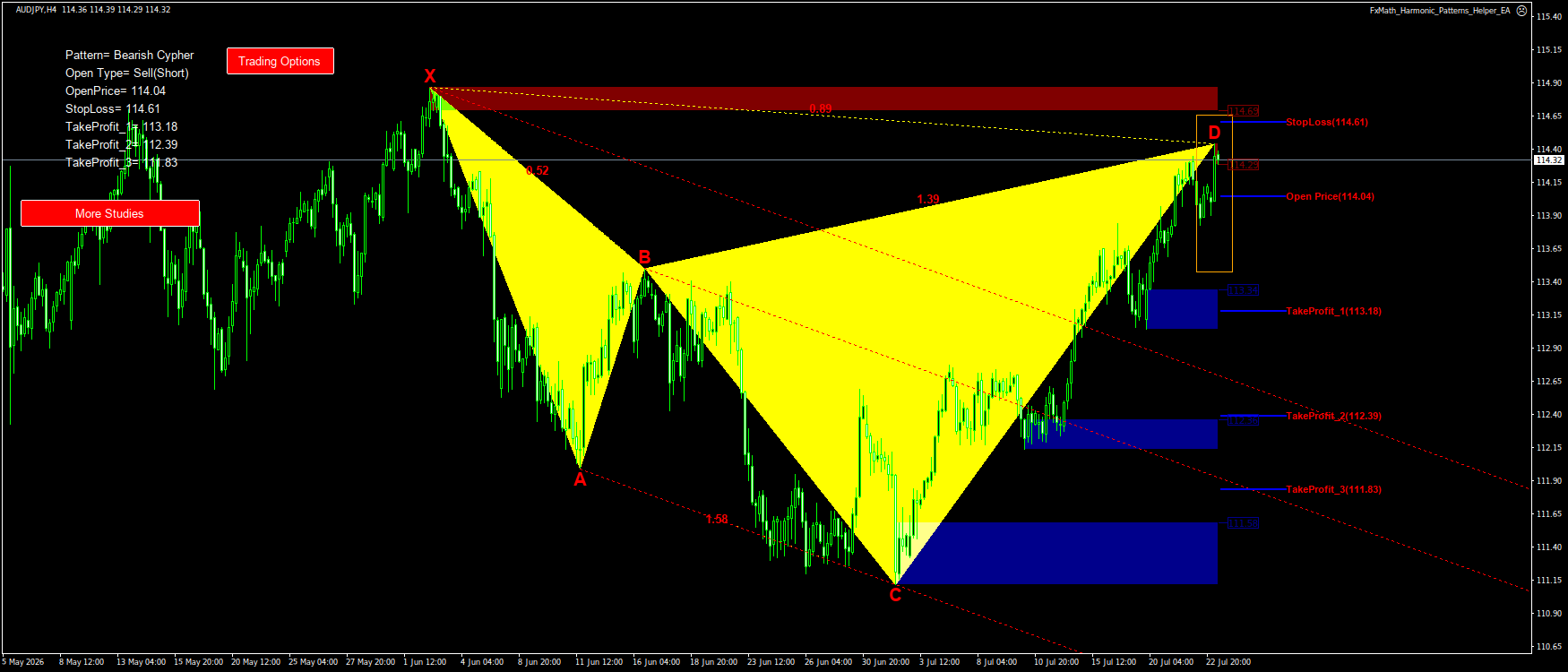 Trading Chart Pattern