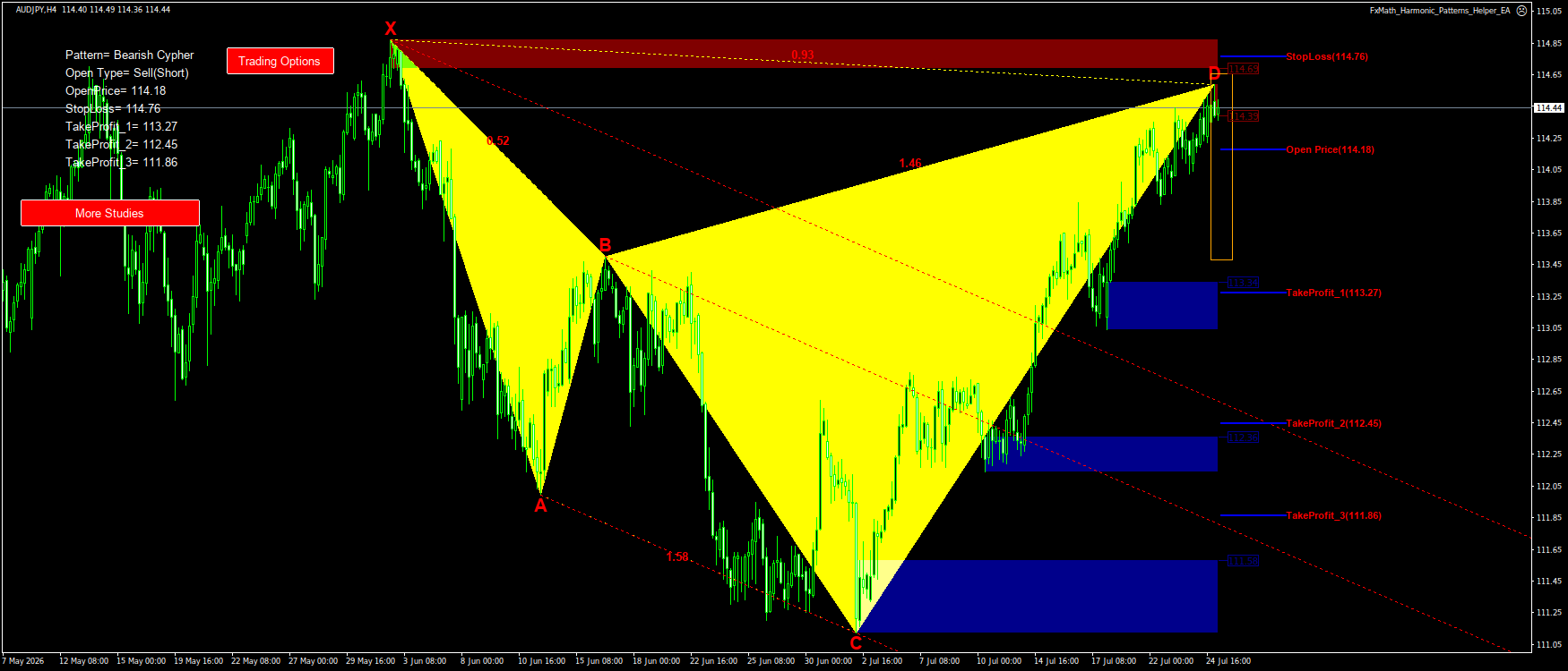 Trading Chart Pattern