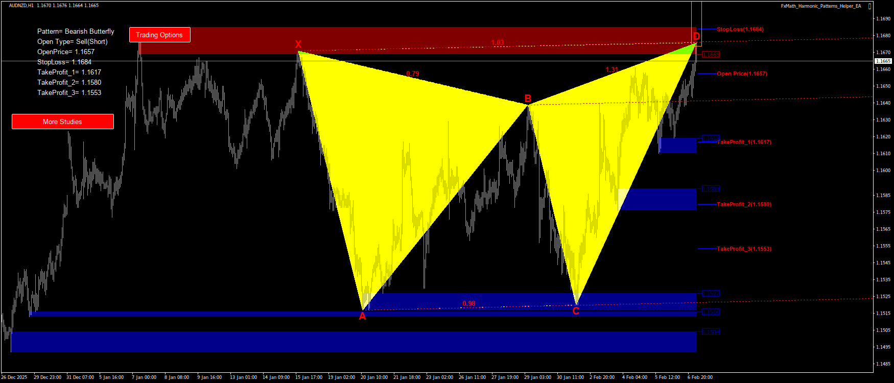 Trading Chart Pattern