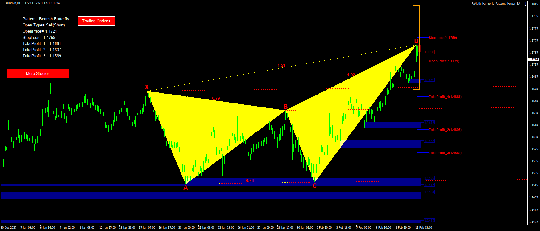 Trading Chart Pattern